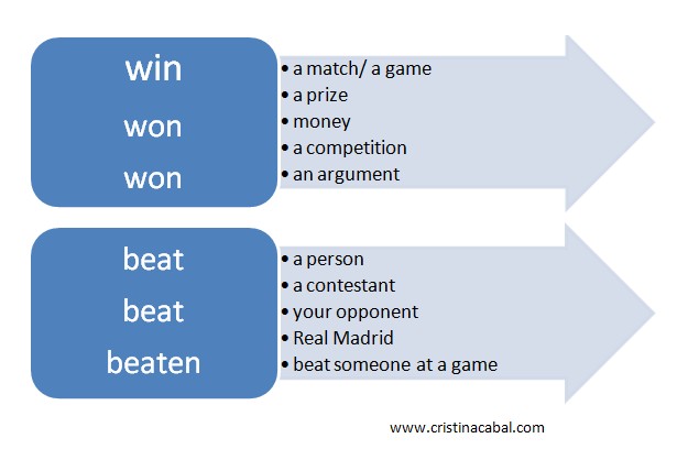 the word win