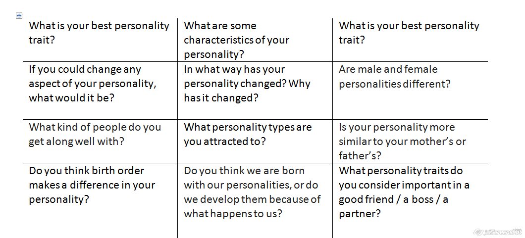 Personality Traits Overview, List & Examples - Video & Lesson